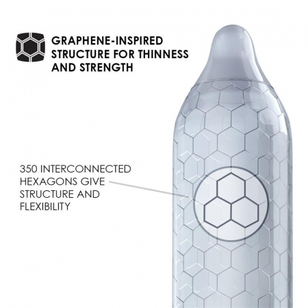 pachet 3 prezervative LELO HEX [2]