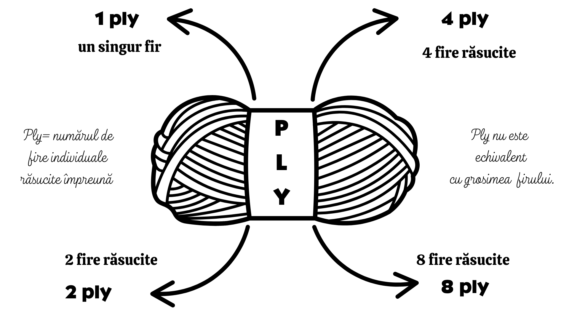 ce-este-ply-fire-tricotat