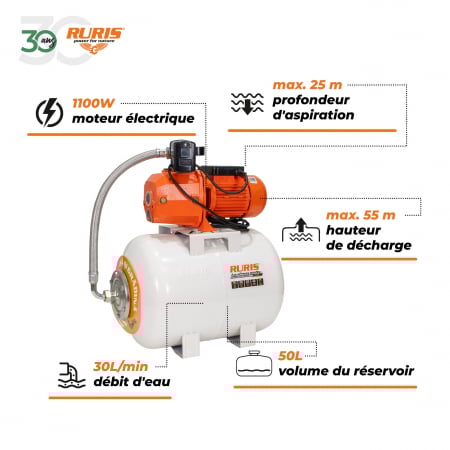 Pompe si hidrofoare - HIDROFOR RURIS AQUAPOWER 2011