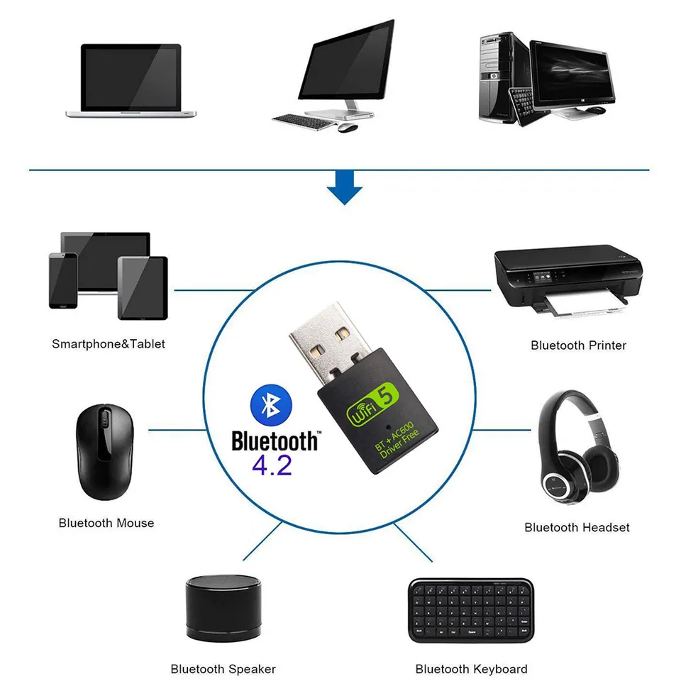 Adaptor Bluetooth Wifi [3]