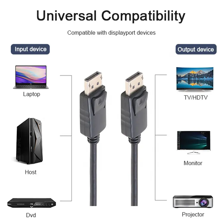 Cablu Displayport [1]