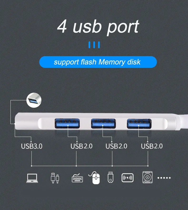 Adaptor-Convertor HUB [9]