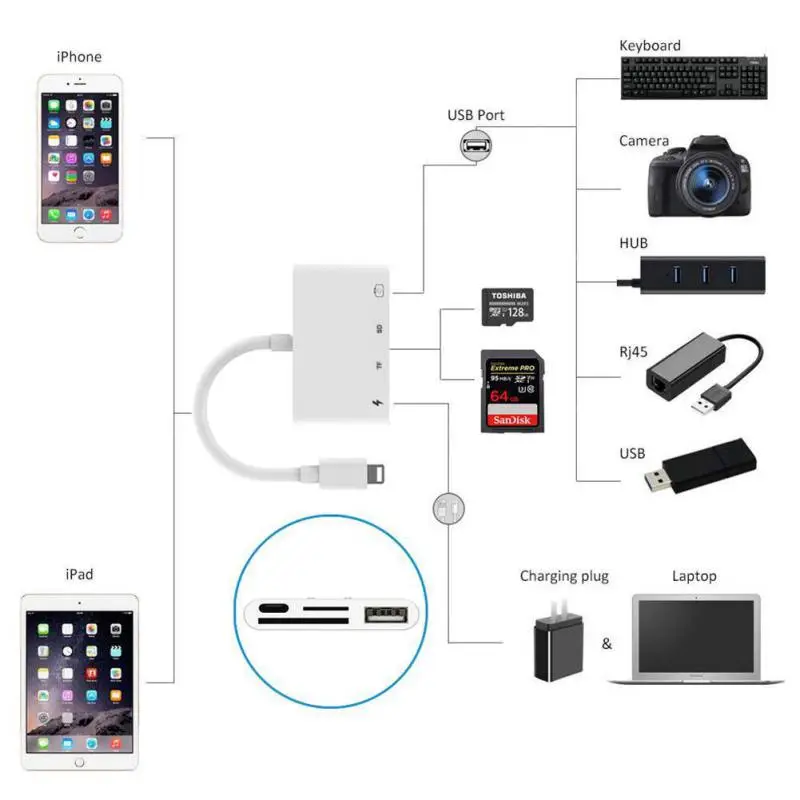 Adaptor-Convertor [9]
