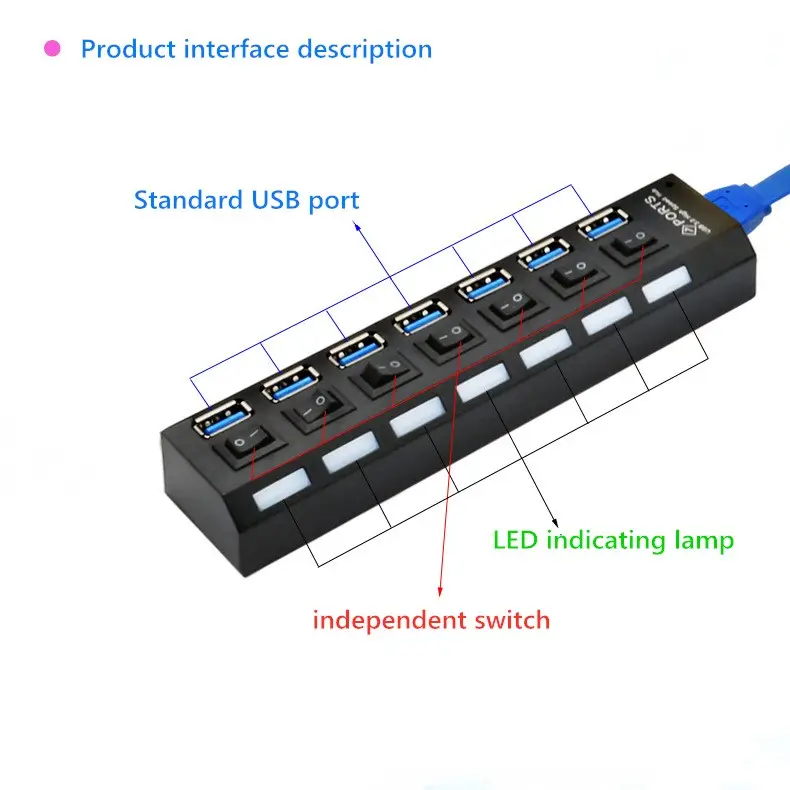 Adaptor-Convertor HUB [4]