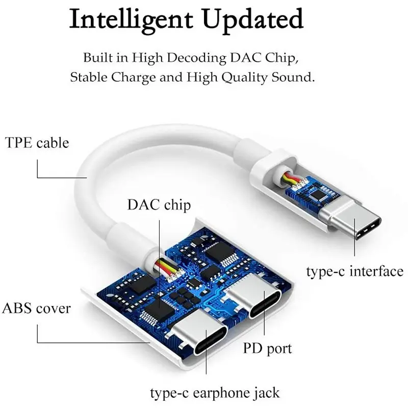 Adaptor-Convertor [3]
