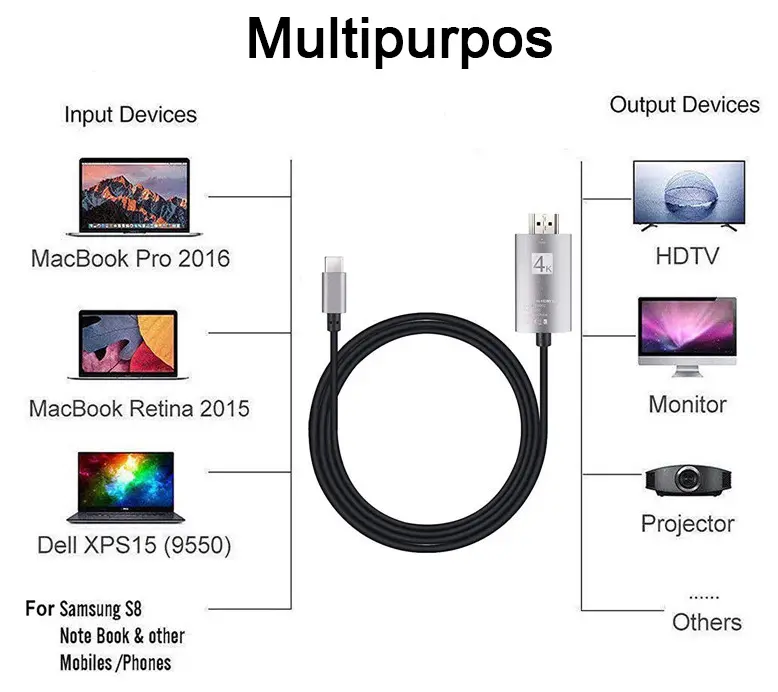 Adaptor-Convertor [3]