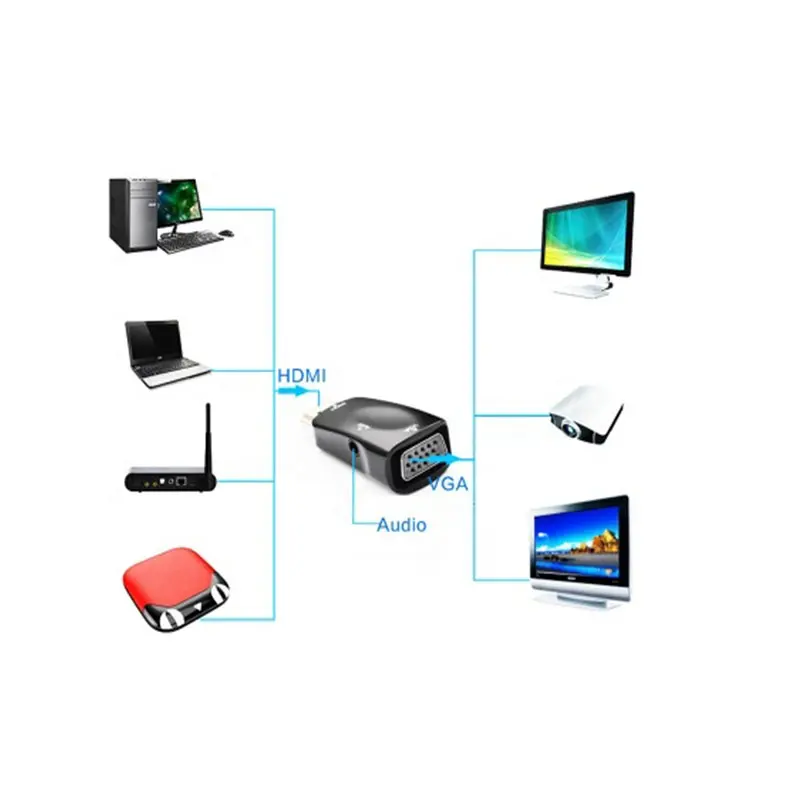 Adaptor-Convertor [4]