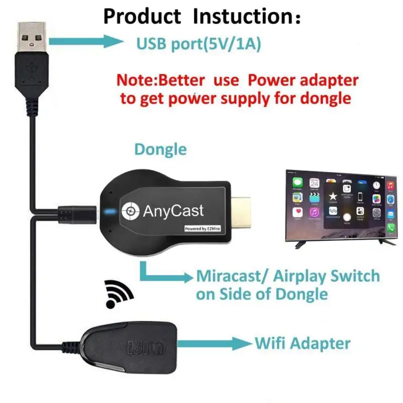 Adaptor-Convertor Anycast M100 5G 4K [8]