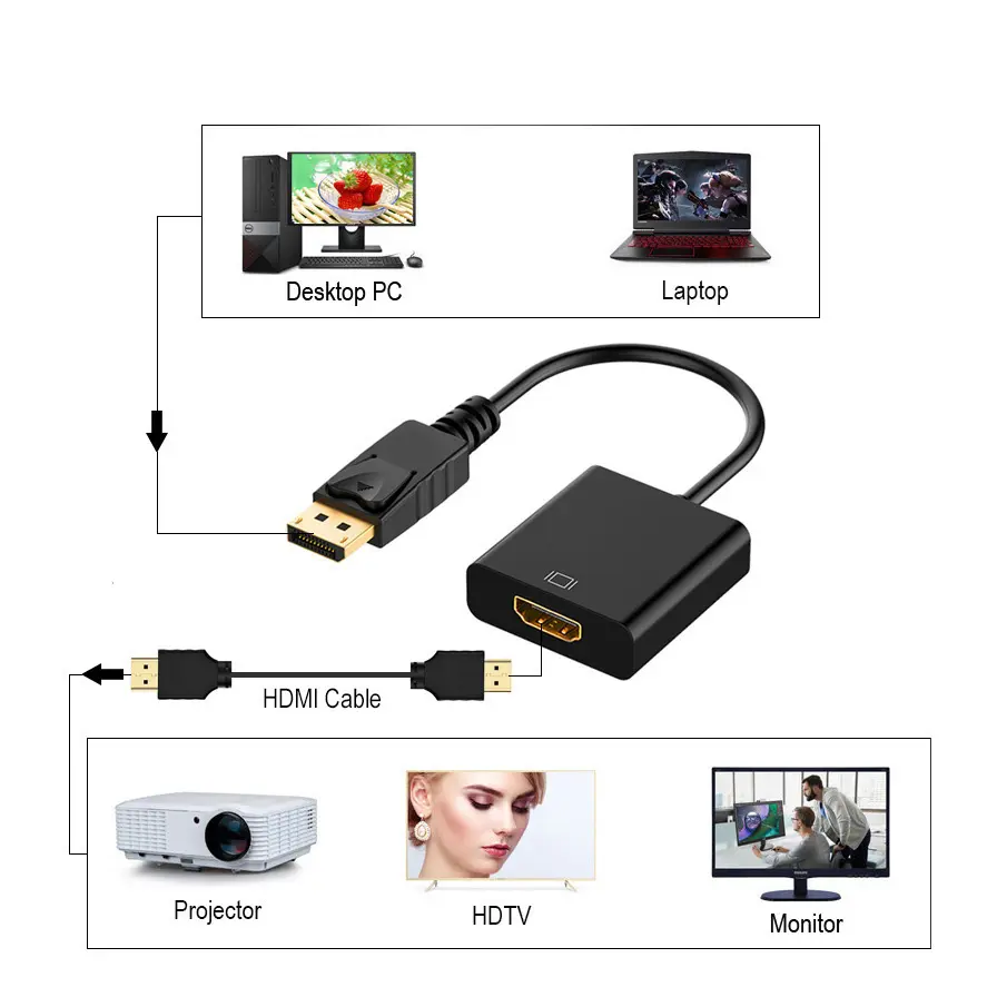 Displayport-HDMI [3]