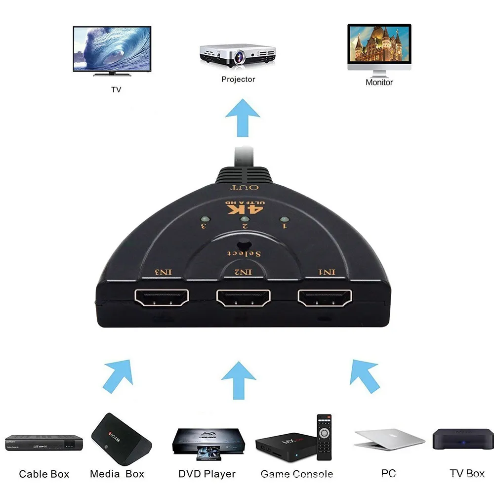 Adaptor-Convertor HDMI 3 Dispozitive [6]