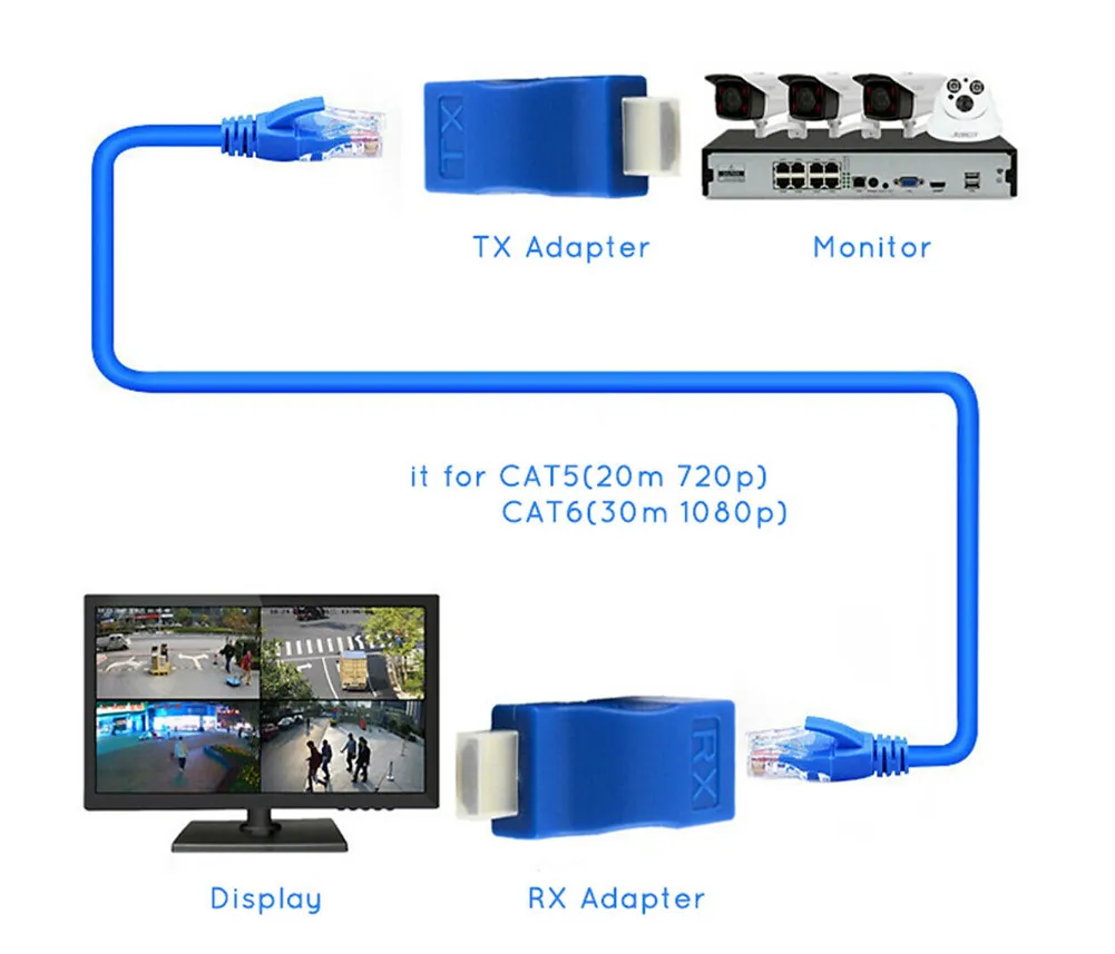 Adaptor-Convertor HDMI la RJ 45 [4]