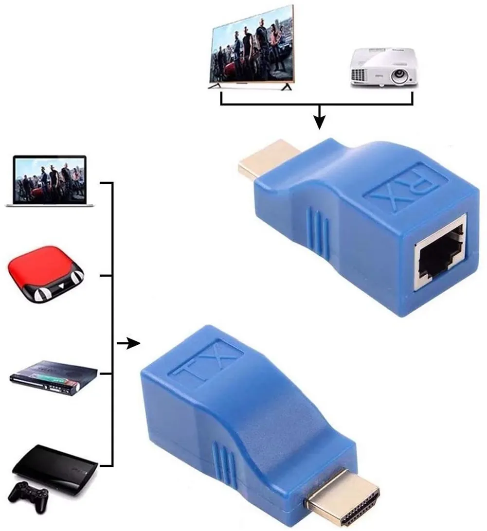 Adaptor-Convertor HDMI la RJ 45 [7]