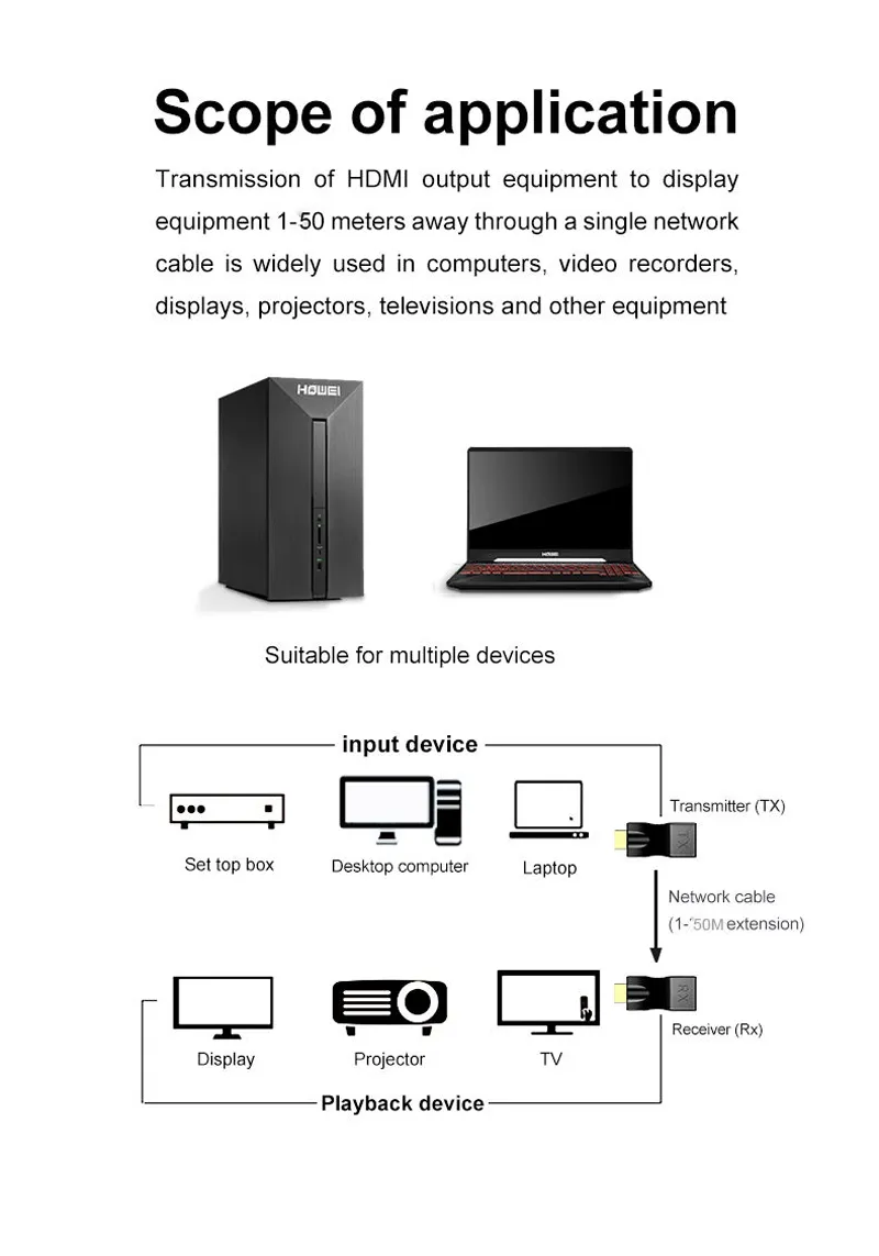 Adaptor-Convertor HDMI la RJ 45 [4]