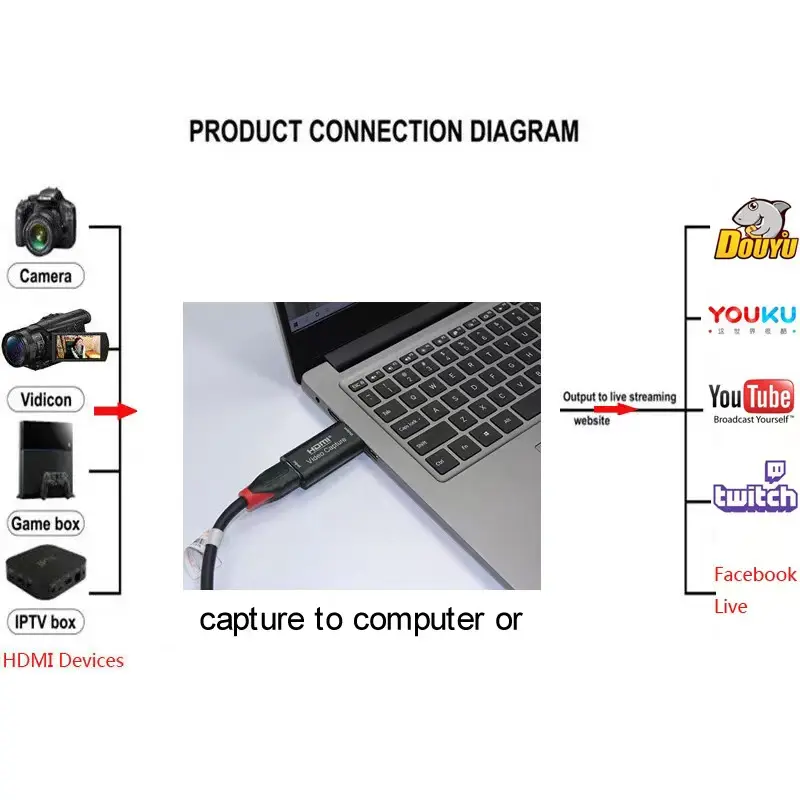 Adaptor-Convertor HDMI la USB [7]