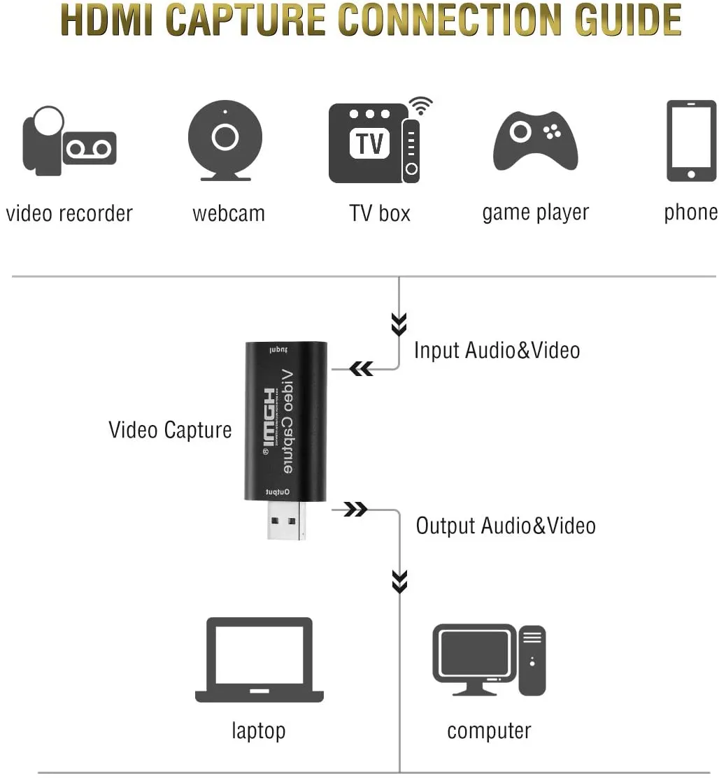 Adaptor-Convertor HDMI la USB [6]