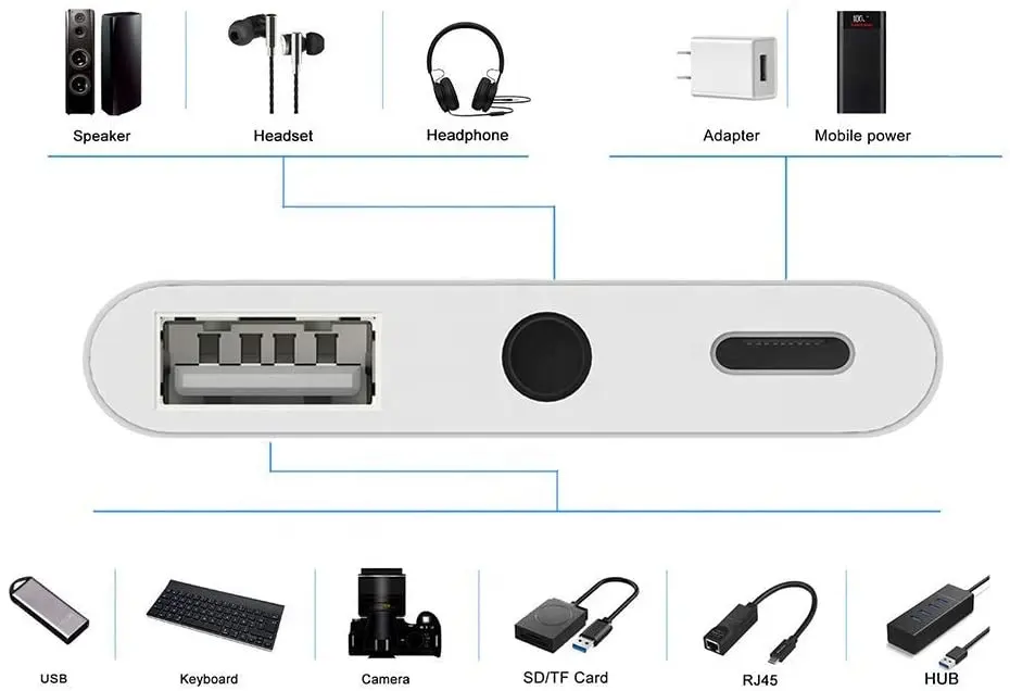 HUB USB [4]