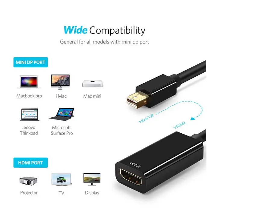 Mini Displayport la HDMI [2]