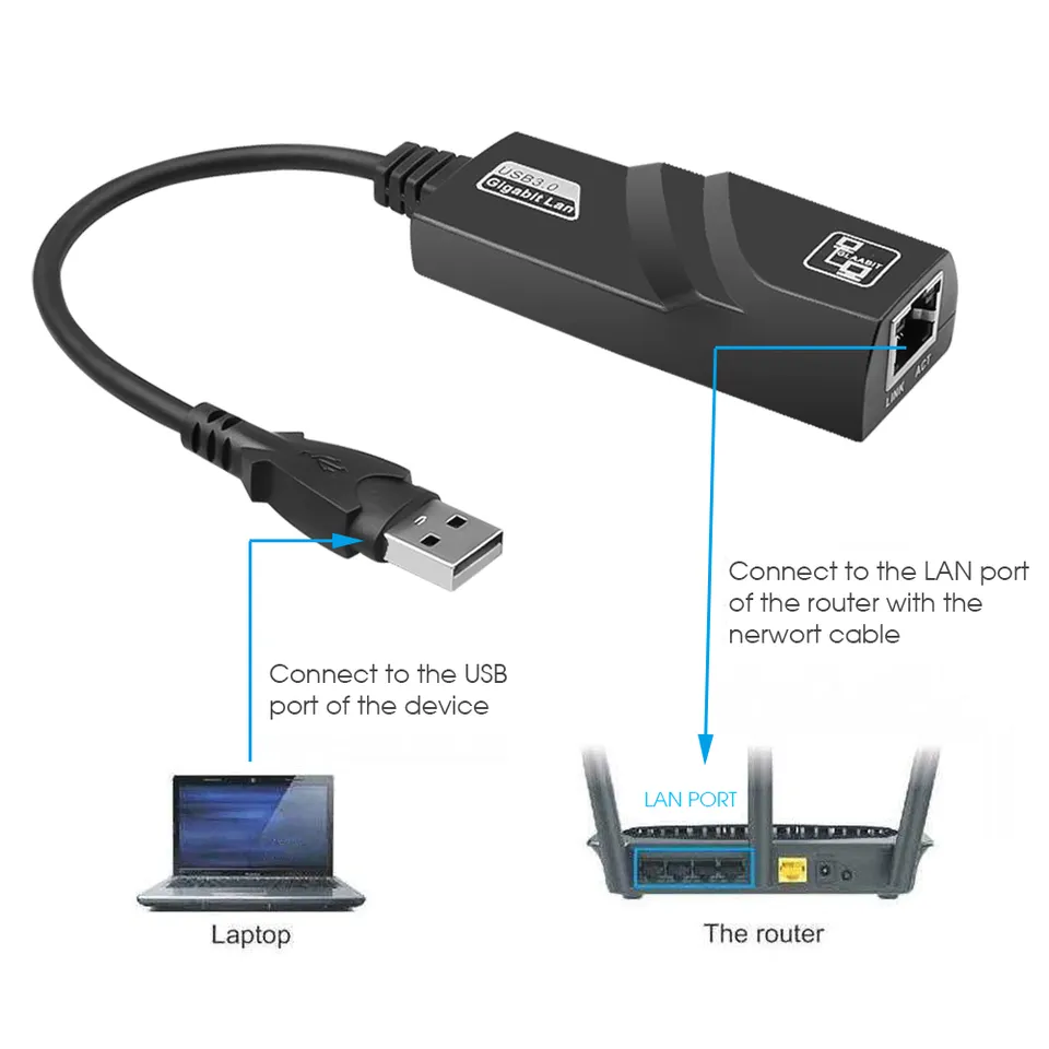 Convetor USB-RJ45 [3]