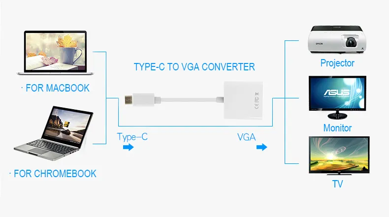 USB C - VGA [5]