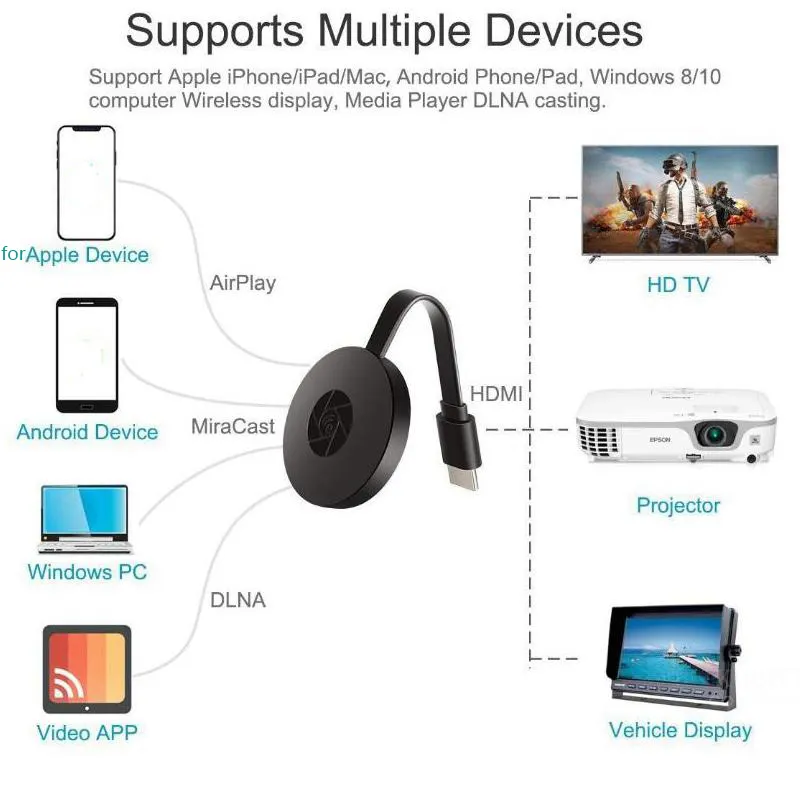 Adaptor  TV G2 smart wireless [6]