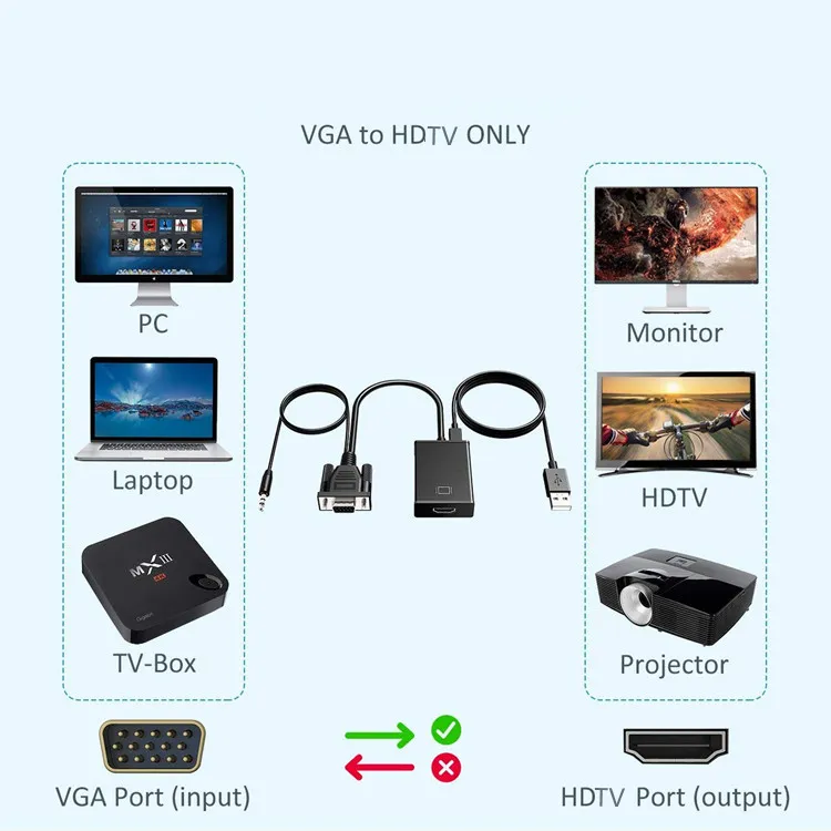 Cablu convertor VGA-HDMI [3]