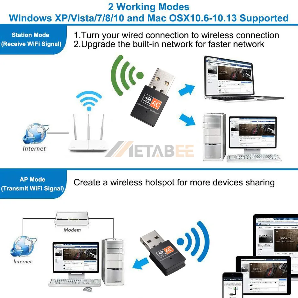 Adaptor Wifi pentru PC 600Mbps [4]