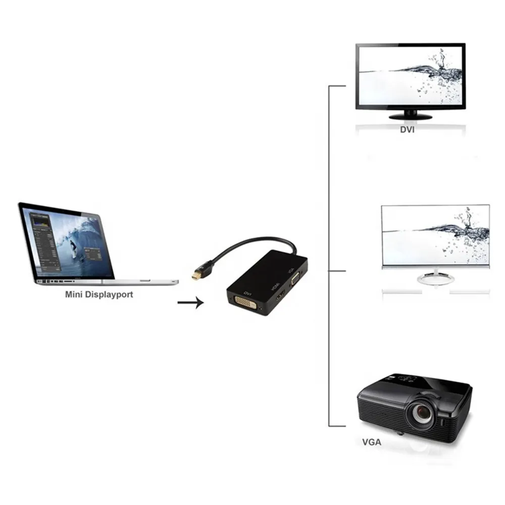 Convertor [5]