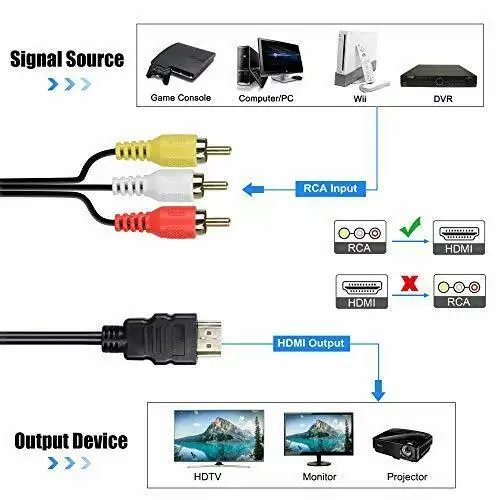 Convertor AV/RCA la HDMI [8]