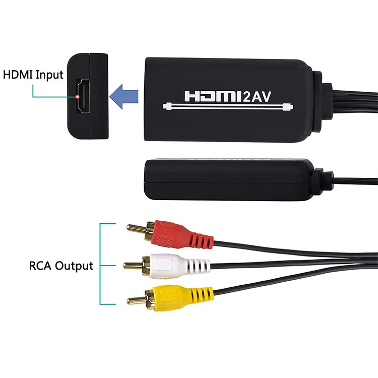 Convertor AV/RCA la HDMI [3]
