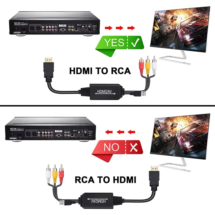 Convertor AV/RCA la HDMI [9]