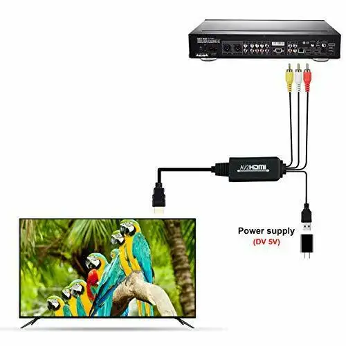 Convertor AV/RCA la HDMI [4]