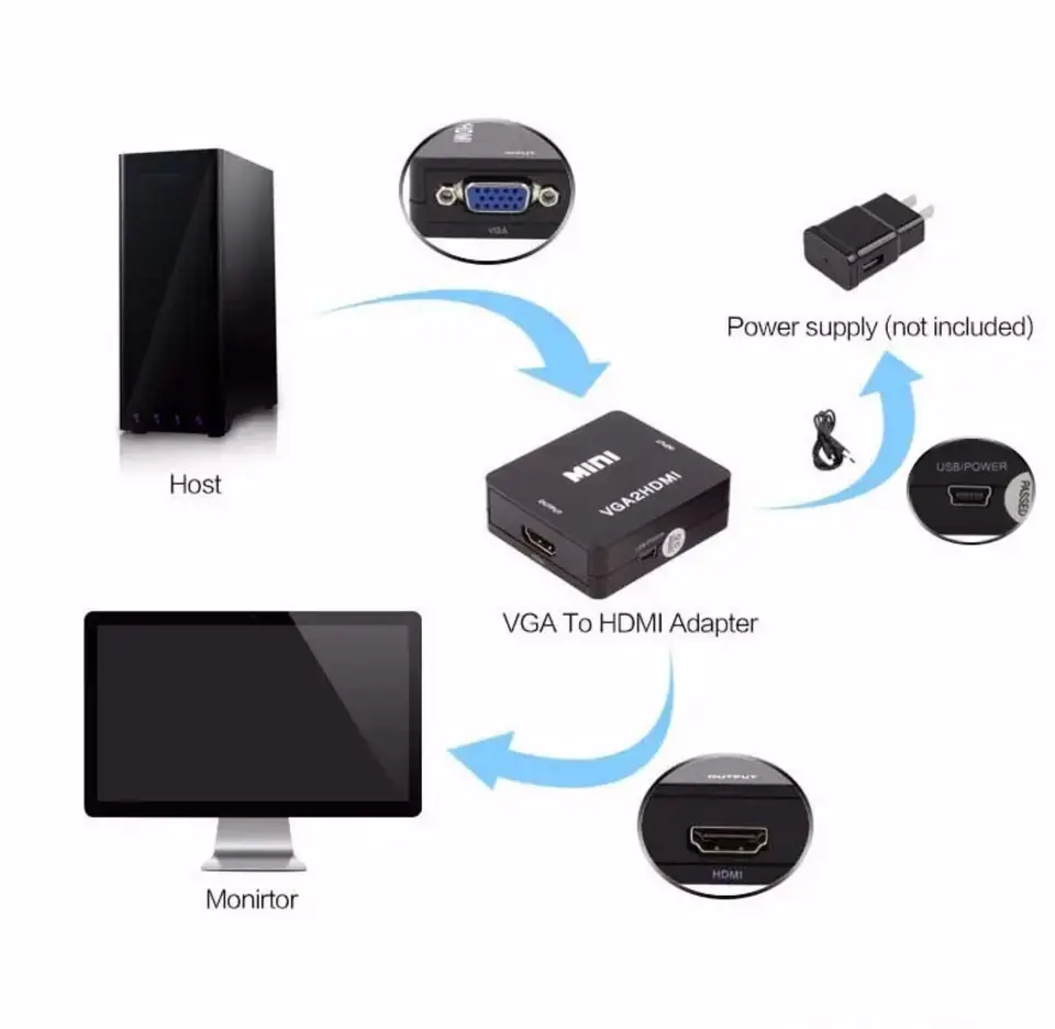 Convertor VGA la HDMI [6]