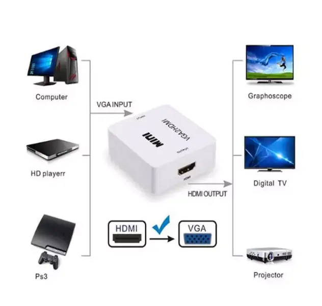 Convertor VGA la HDMI [3]