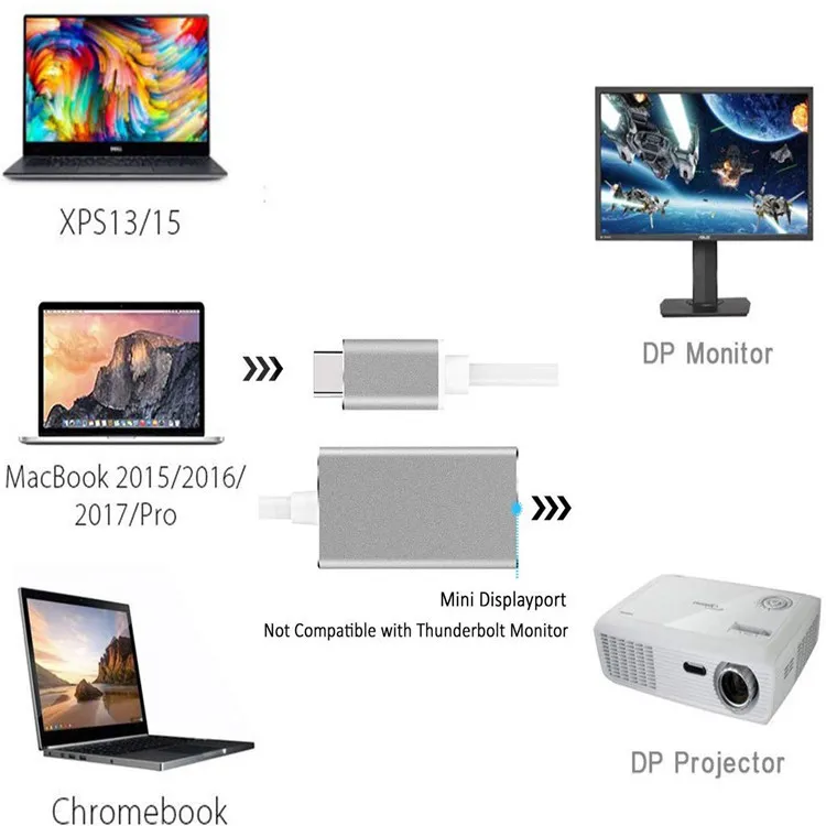 Adaptor-Convertor [4]