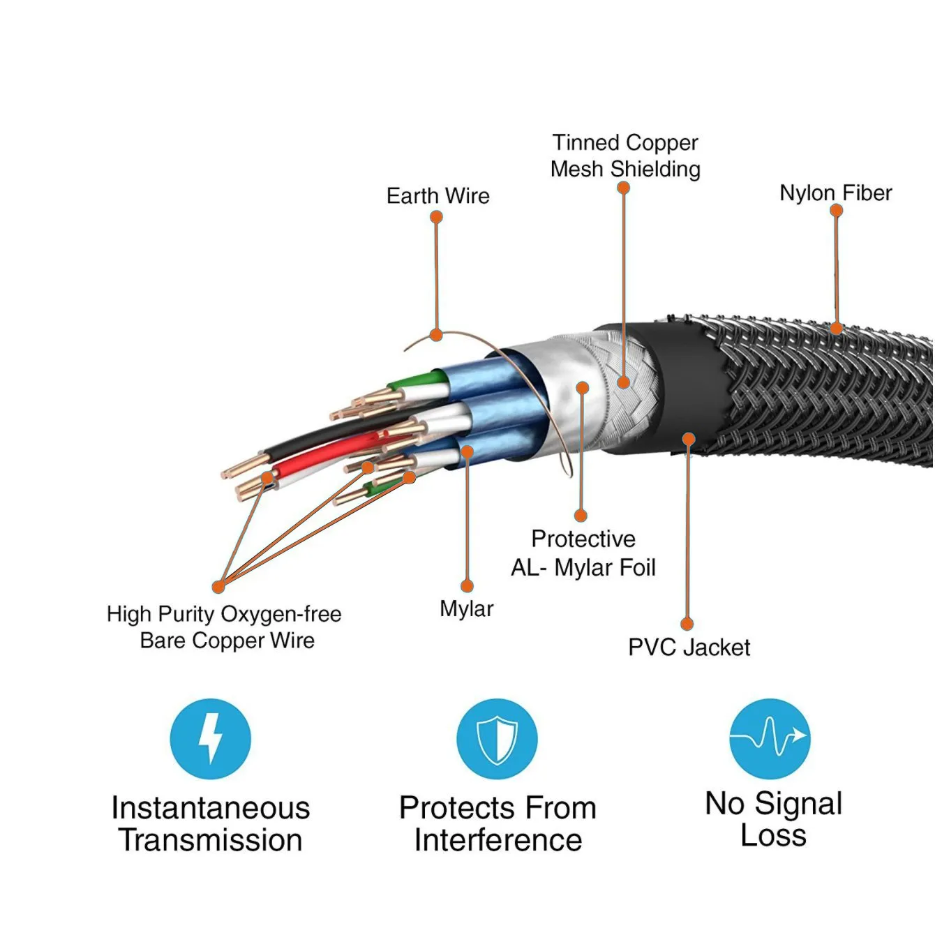 Adaptor-Convertor [2]
