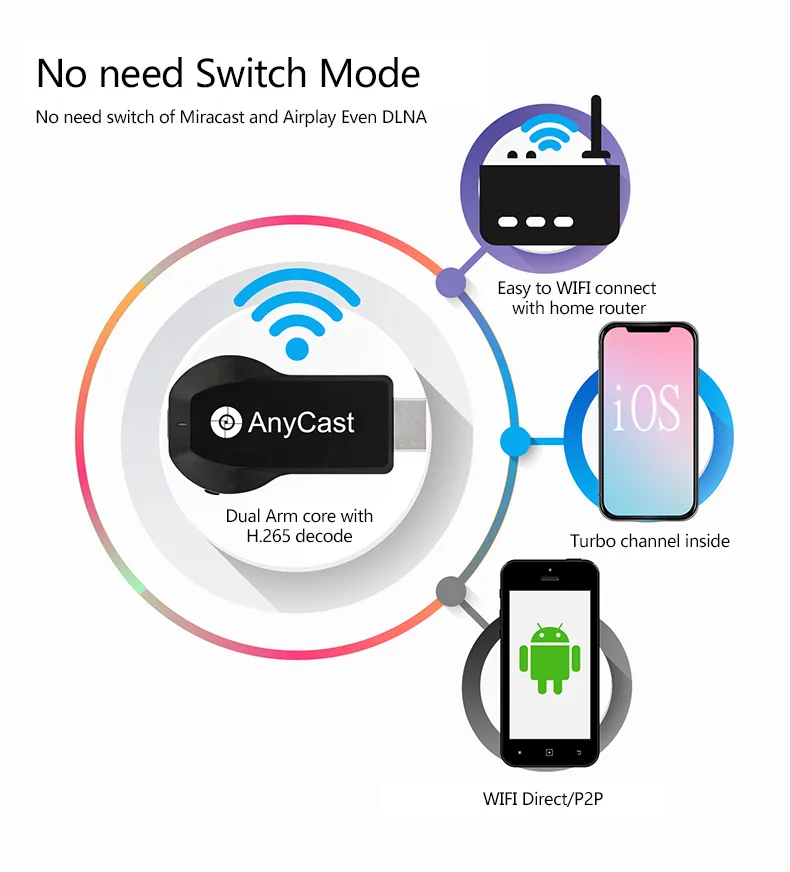 Adaptor-Convertor Anycast M100 5G 4K [10]