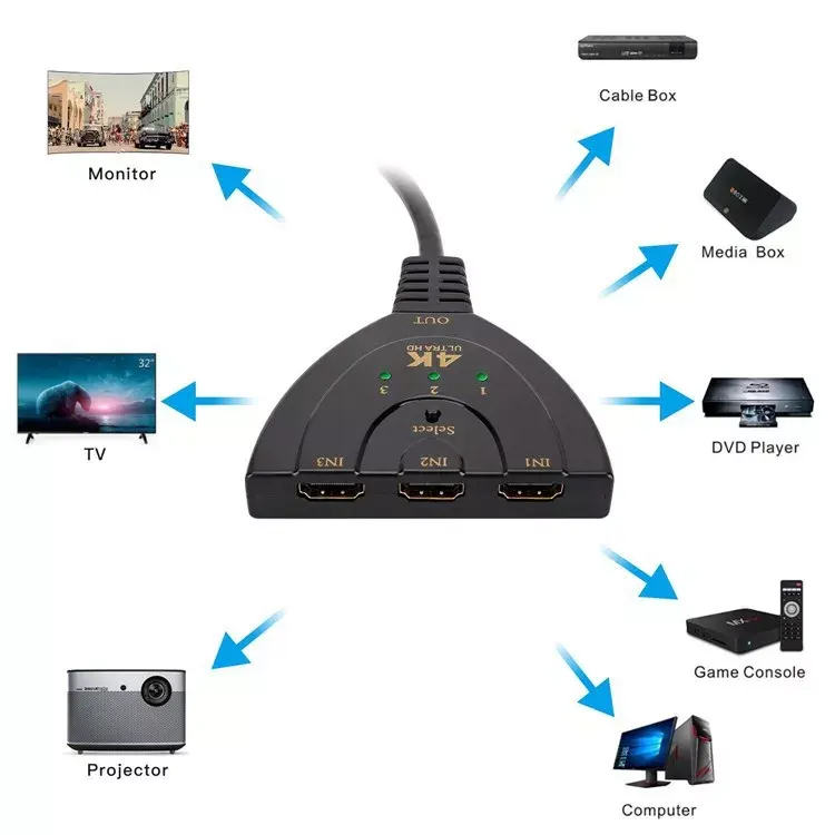 Adaptor-Convertor - Adaptor-Convertor HDMI 3 Dispozitive