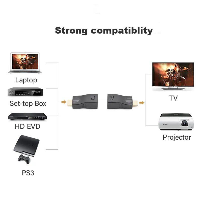 Adaptor-Convertor HDMI la RJ 45 [7]