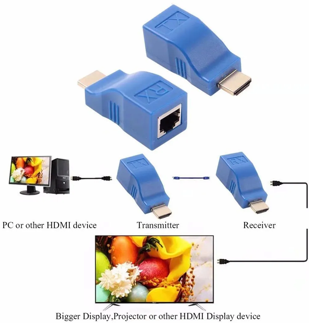 Adaptor-Convertor - Adaptor-Convertor HDMI la RJ 45