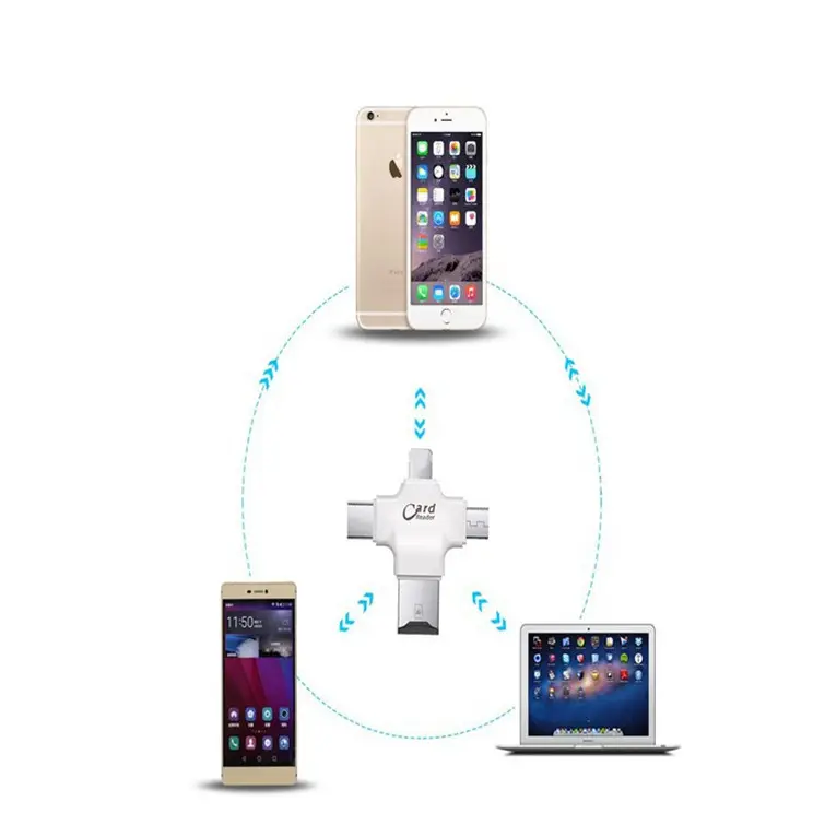 Adaptor-Convertor USB 3.1 OTG [2]