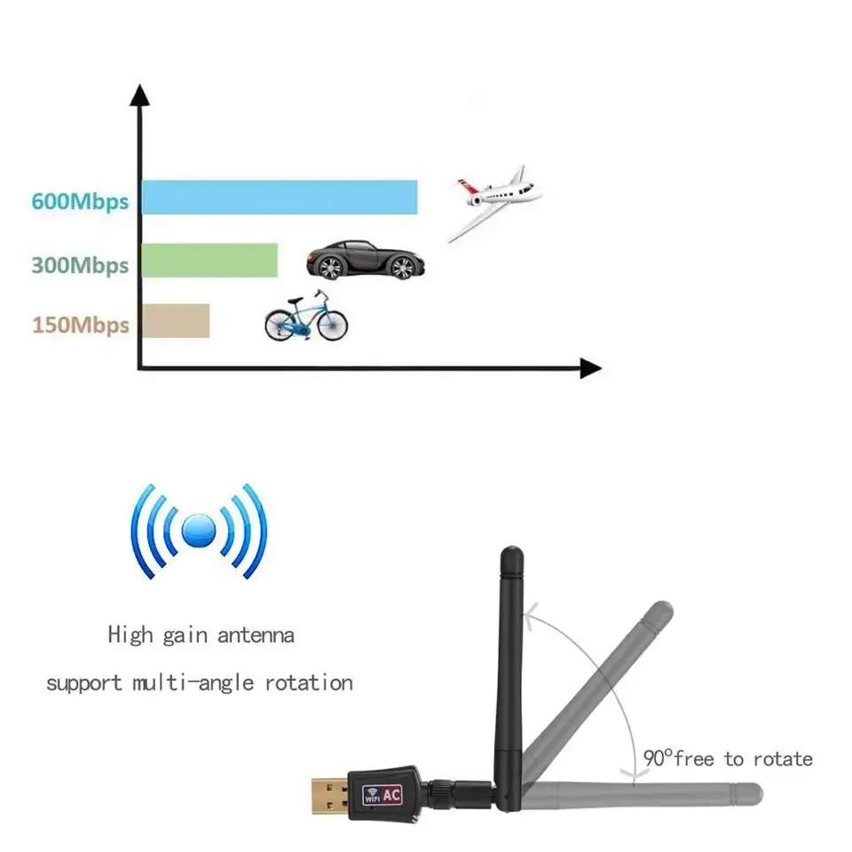 Adaptor Wireless pentru PC Wifi Dual Band 2.4 / 5.8 Gbps [2]