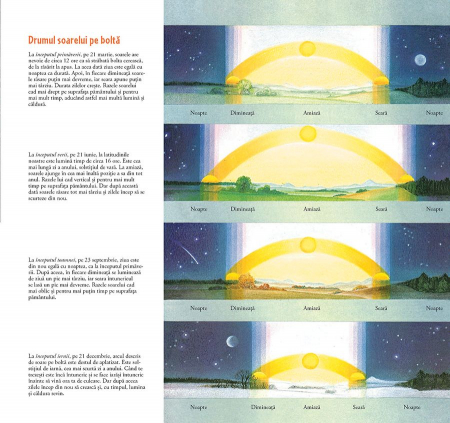 Ceasul plin de flori al naturii, Una Jacobs, 3 ani+ [8]