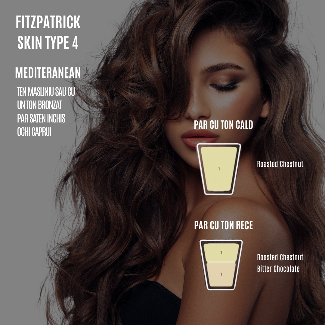 Paleta BROVI Essential pentru sprâncene – planșa 4