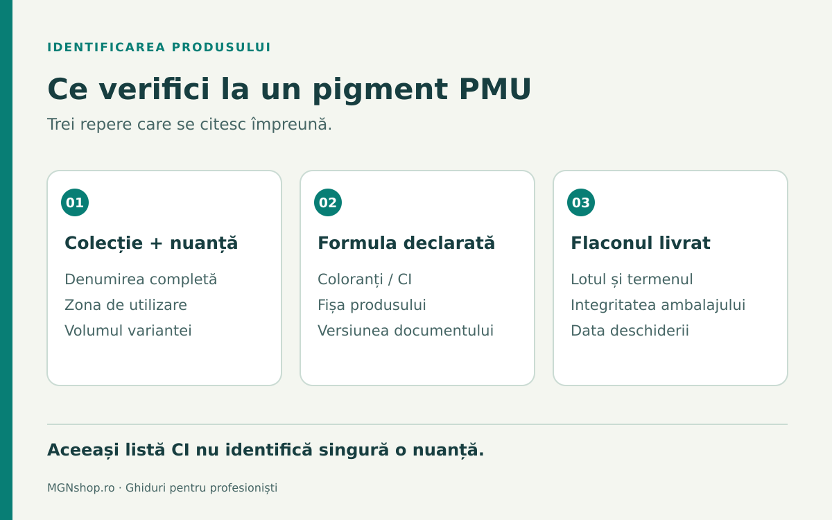 Cum citești eticheta unui pigment PMU: CI, lot și documente