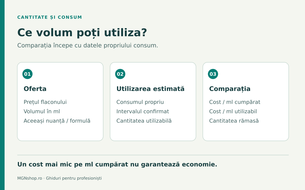 Pigment de 5 sau 10 ml: cum alegi cantitatea potrivită consumului tău