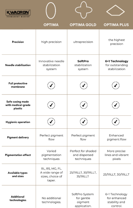 Kwadron Optima Plus RL – Ace PMU 6+1 (LT) [7]