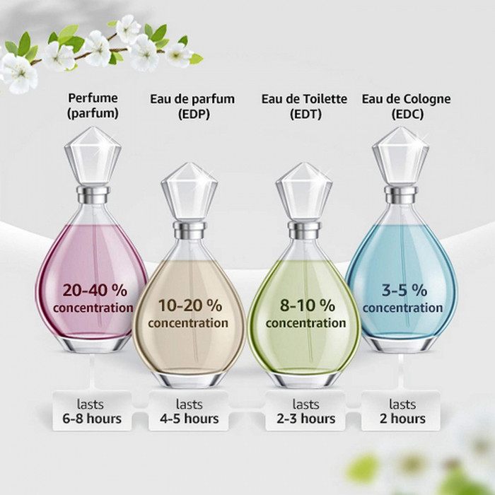 Apă de parfum Shiseido Ever Bloom Femei, 30 ml [5]