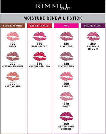 Ruj Rimmel London Moisture Renew 126 Pink Lane, 4g [4]