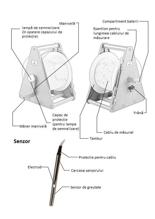 Nivelmetru de apa cu semnal luminos si sonor 50 m [2]