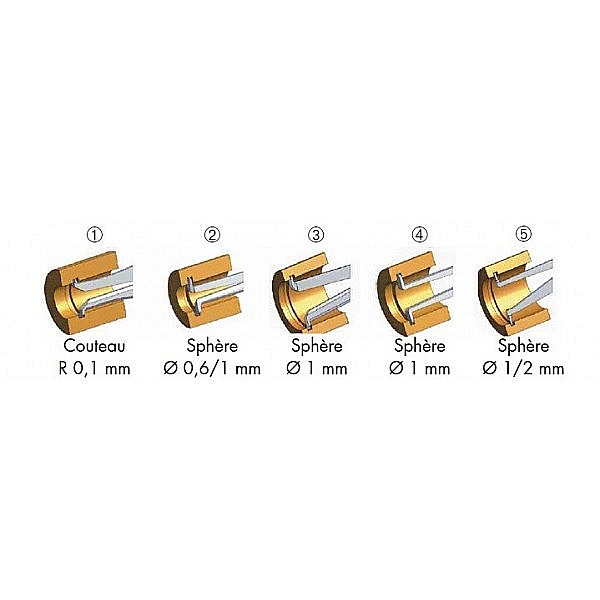 Palpator rapid digital de interior Kroeplin® 2.5-12.5 x 10 x 0.005 mm IP67 Certificat DKD [2]
